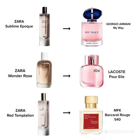 nobody knows zara perfume dupe for her|zara perfume dupe.